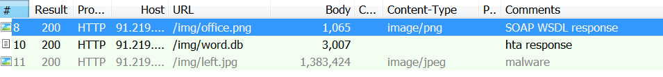 Check your belt size by referencing the conversion chart as our belts are  sized by Metric system — Pieces Of Argentina