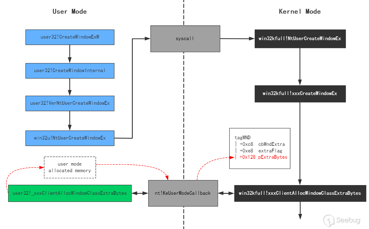 How GitHub Snake Mods Can Enhance Players' Experience  ITPro Today: IT  News, How-Tos, Trends, Case Studies, Career Tips, More