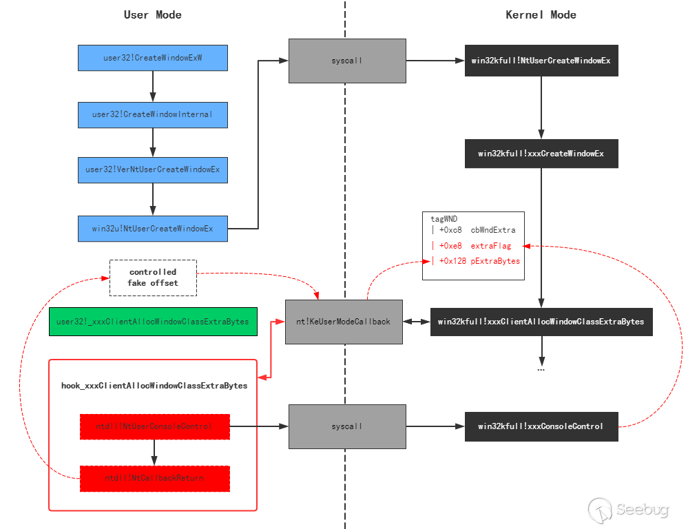 How GitHub Snake Mods Can Enhance Players' Experience  ITPro Today: IT  News, How-Tos, Trends, Case Studies, Career Tips, More