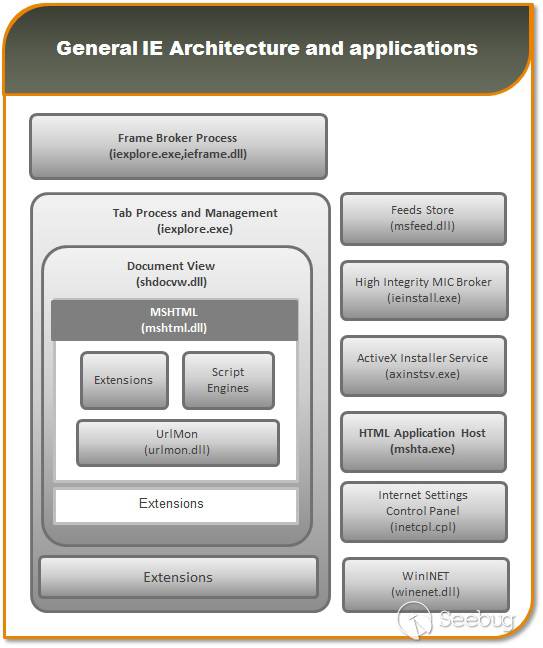 IE的架構.jpg