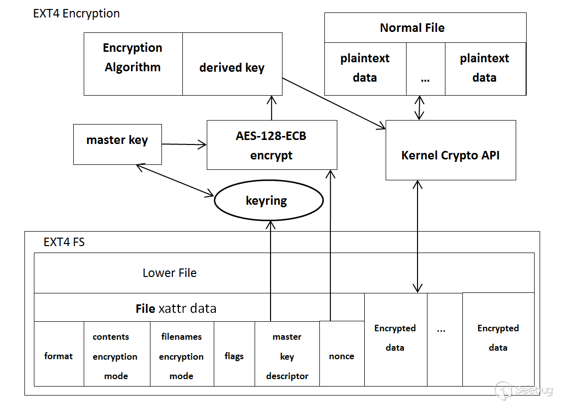 Структура 4. Архитектура файловой системы ext4. Ext4 характеристики. Структура ext4. Ext4 структура каталогов.