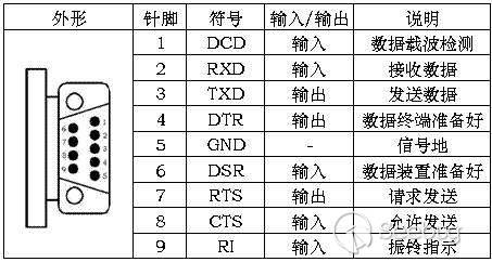 技术分享图片