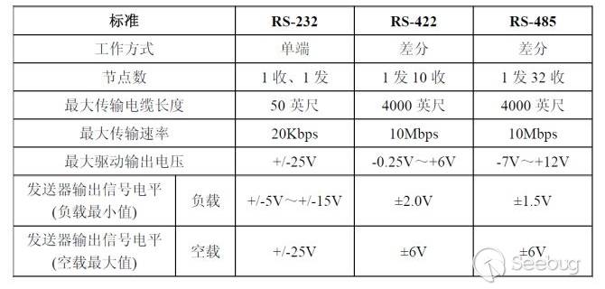 技術分享圖片