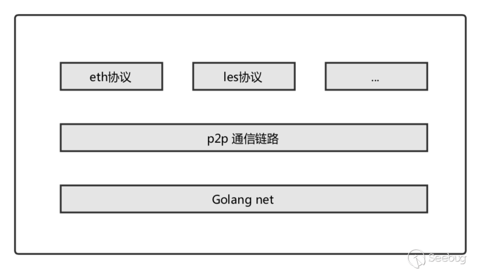 以太坊和以太经典未来哪个好_以太经典和以太坊算力差别_以太坊爆发