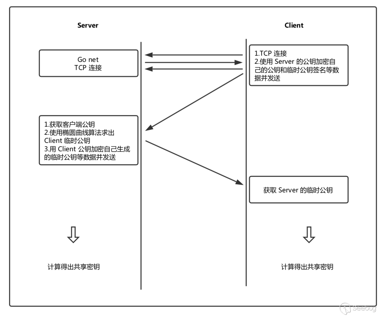 如何分析以太坊源码_以太坊如何分析走势_以太坊分析网站