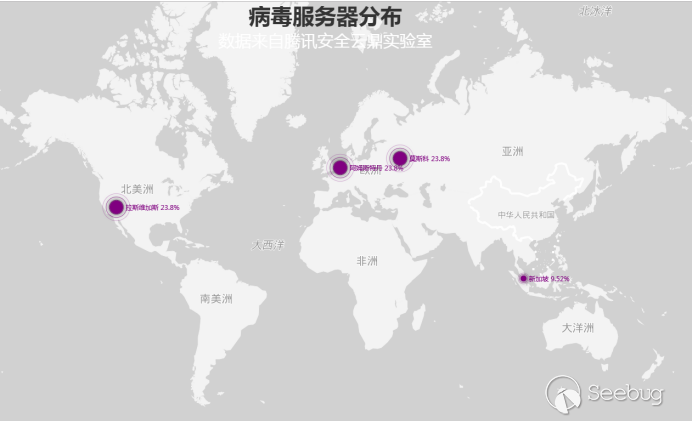 路由器漏洞频发，mirai 新变种来袭