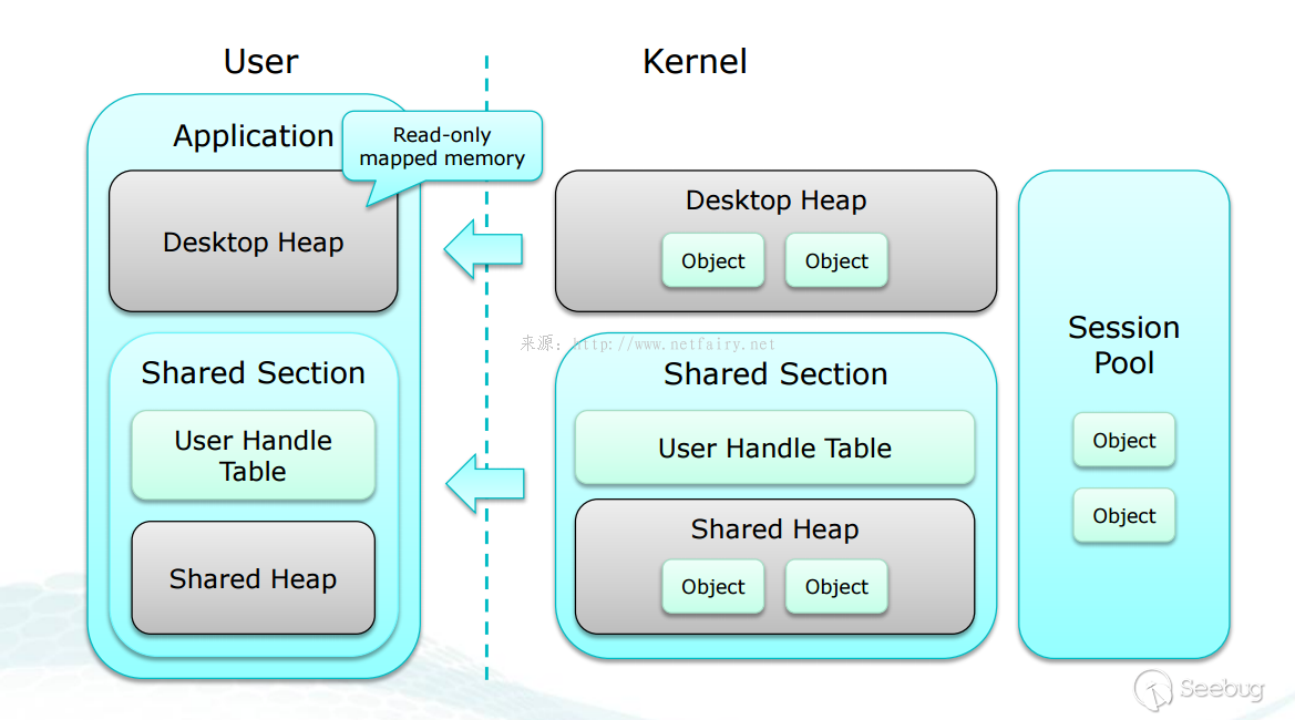Desktop
heap
