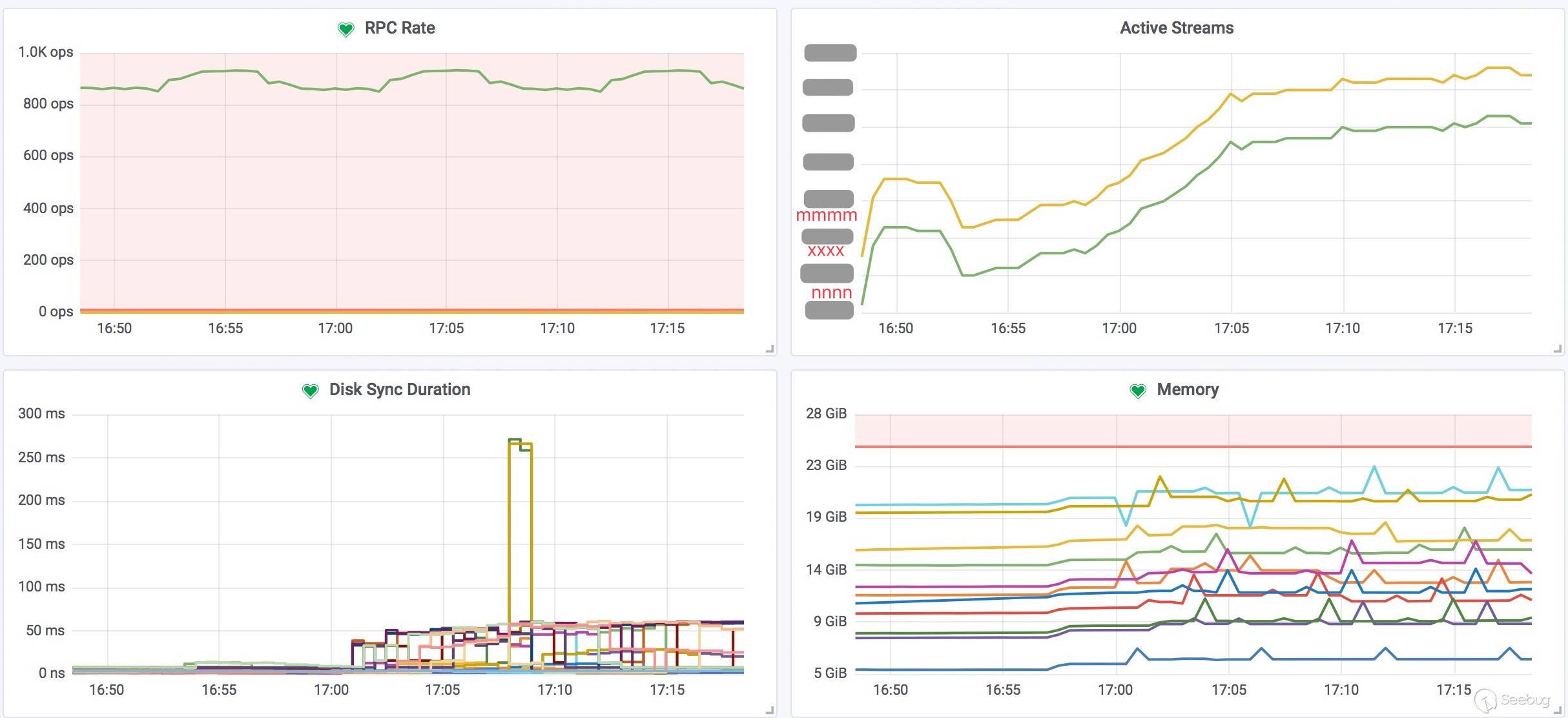 etcd-Grafana-Watcher-Monitor