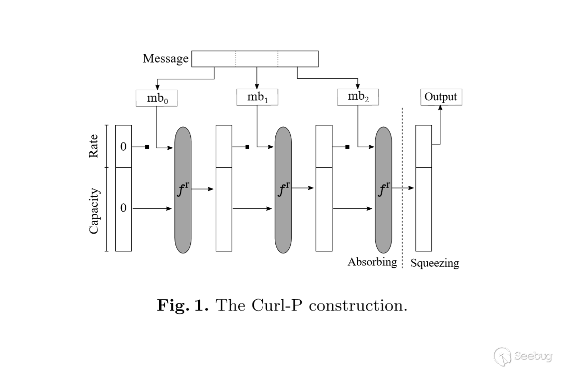 分析 Curl-P 以及攻击 IOTA 加密货币