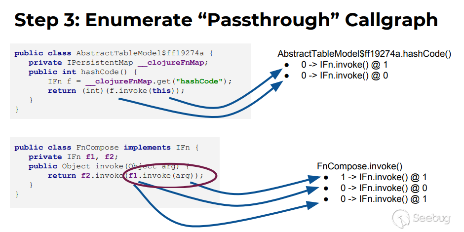 Extending Java Classes Using proxy - Getting Clojure