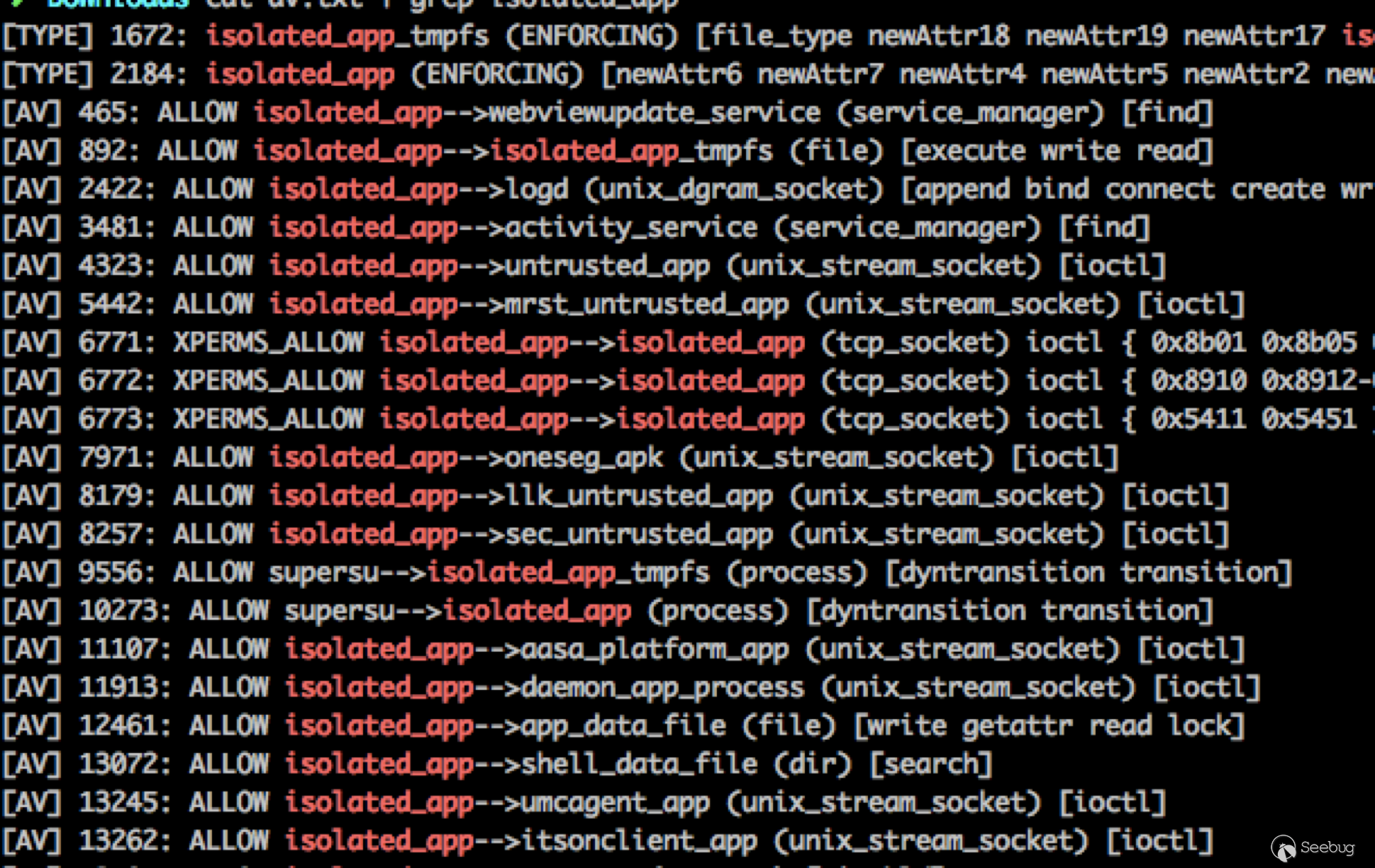 SELinux access
vectors