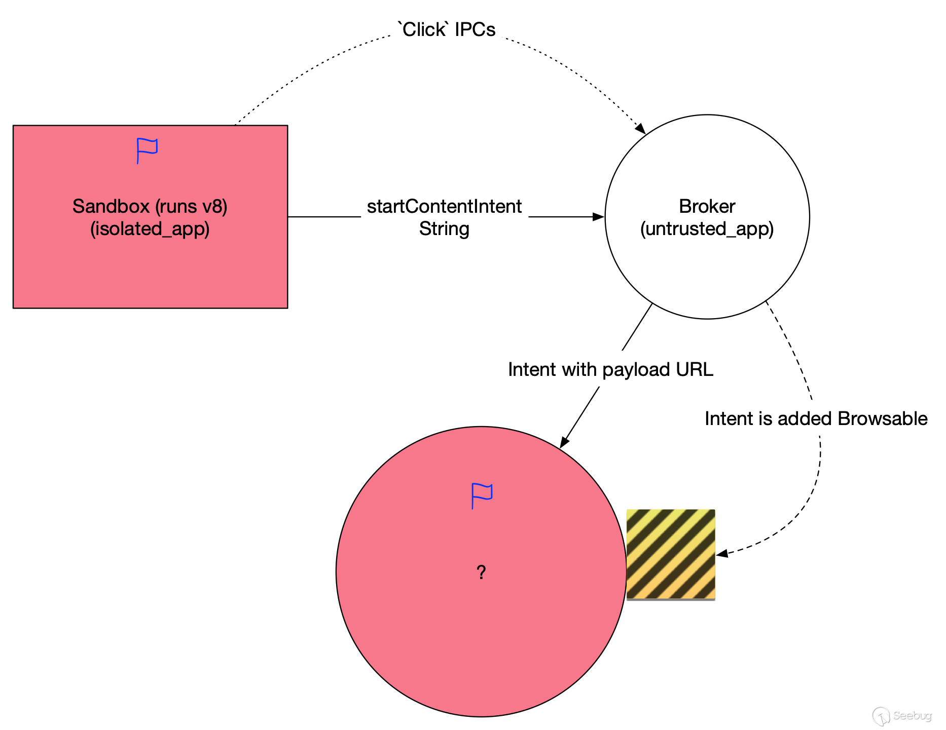 Jumping from renderer
sandbox