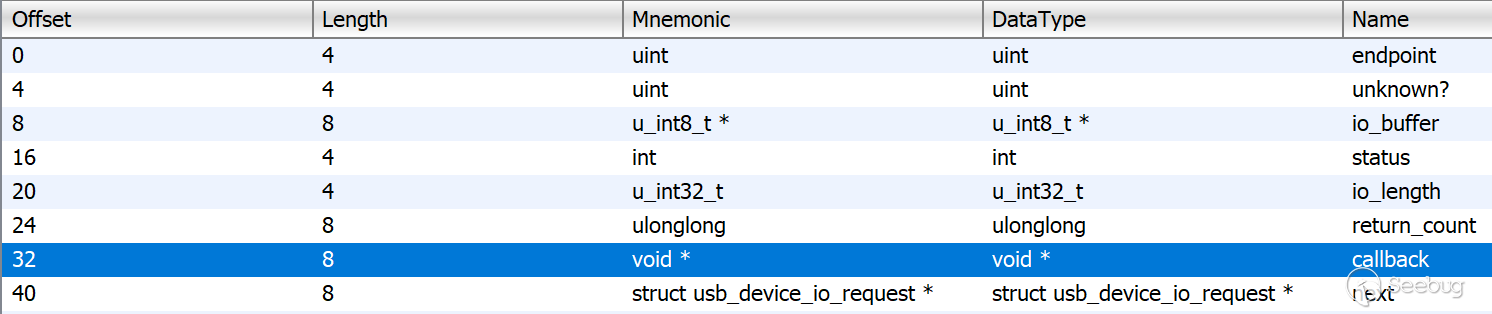 struct
usb_device_io_request