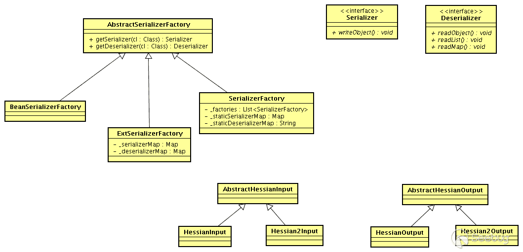 Hessian deserialization and related gadget chains