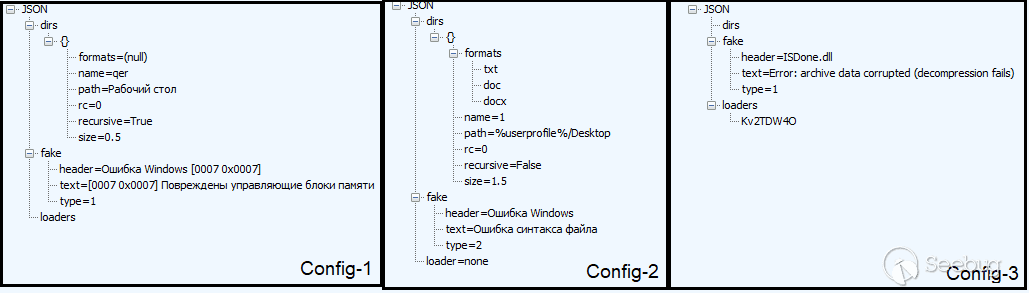 來自不同PurpleWave二進制文件的配置