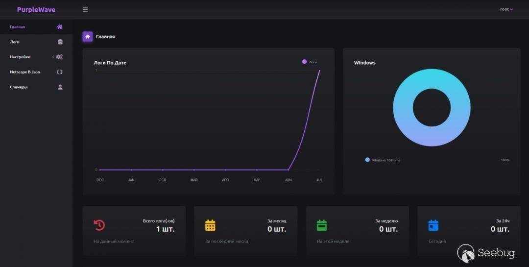 PurpleWave感染儀表板