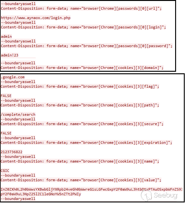 被盜的瀏覽器信息
