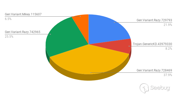 Troublegrabber 恶意软件通过discord 窃取凭证