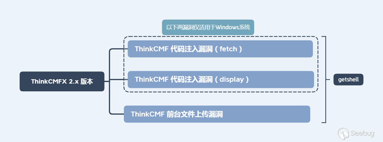 ThinkCMFX_2_chain.png