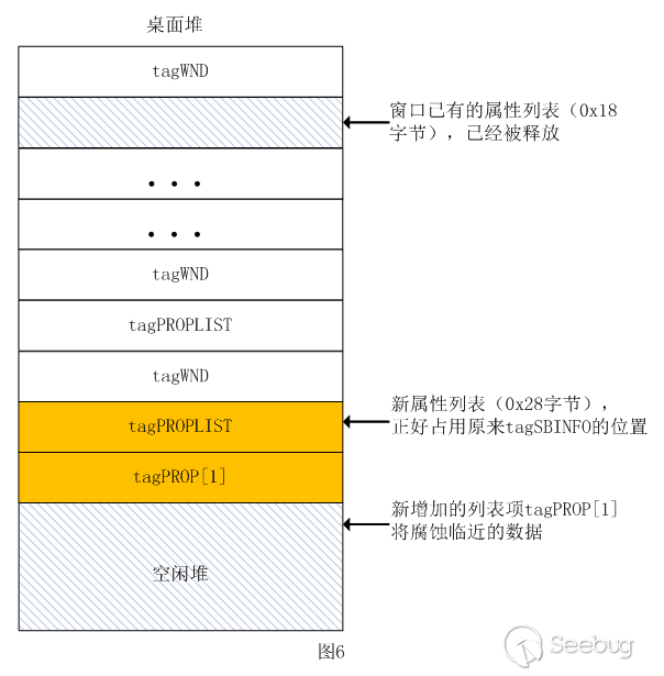 Microsoft Windows Win32k 本地提权漏洞分析（CVE