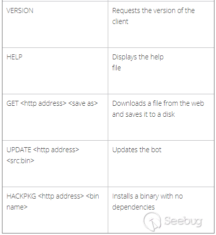 Teamtnt 黑客组织正在部署具有ddos 功能的irc Bot Tntbotinger