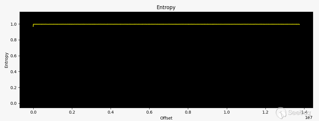 dir882_entropy