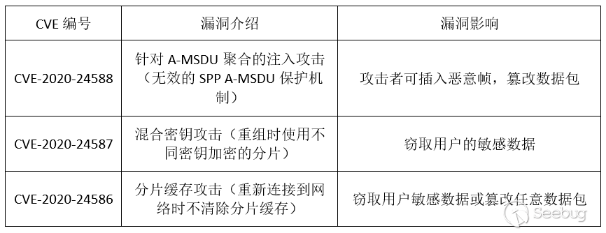 FragAttacks 漏洞分析