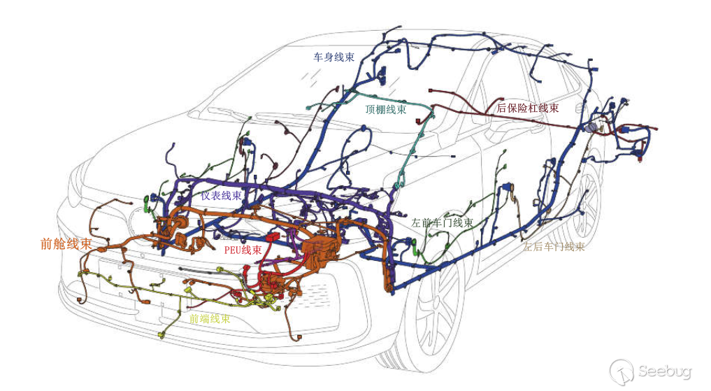 整车线束的参考位置如下.