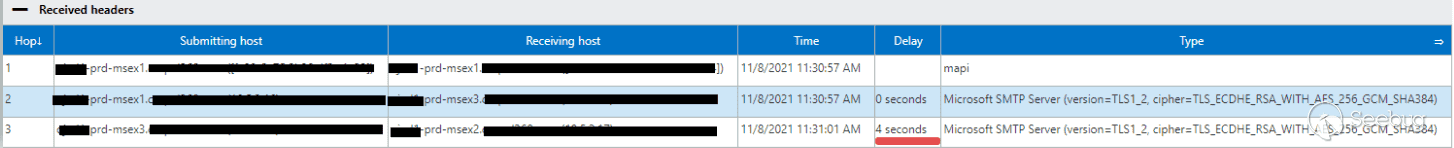 Malicious spam via the MTA route
