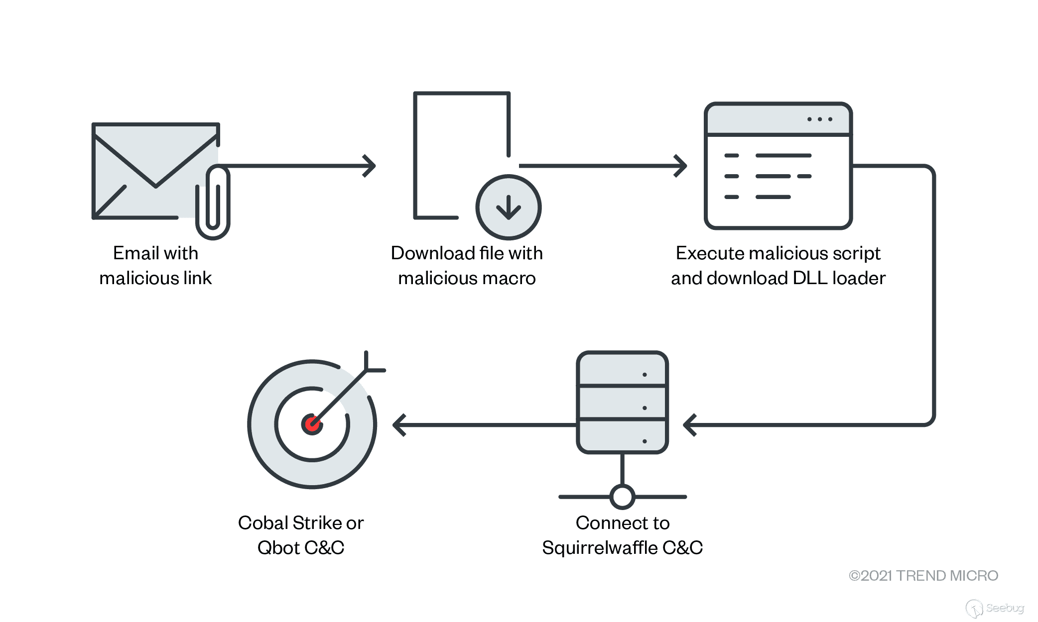 Excel file infection
chain