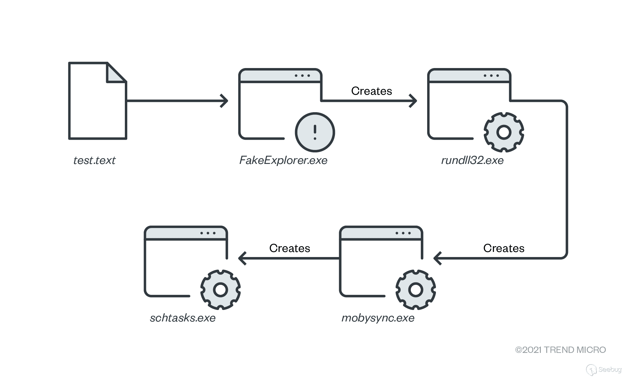 DLL infection flow