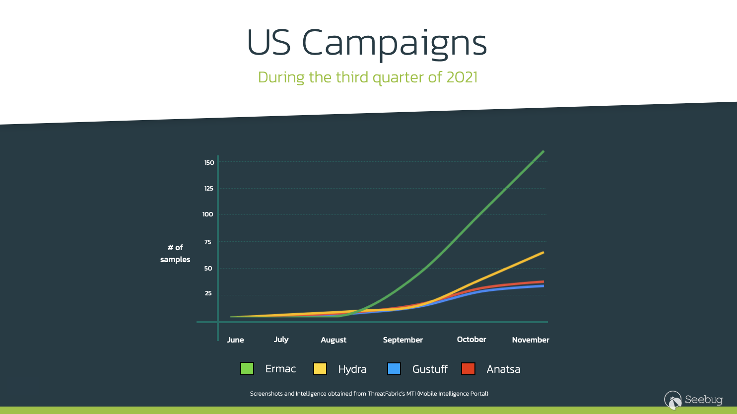 US
campaigns