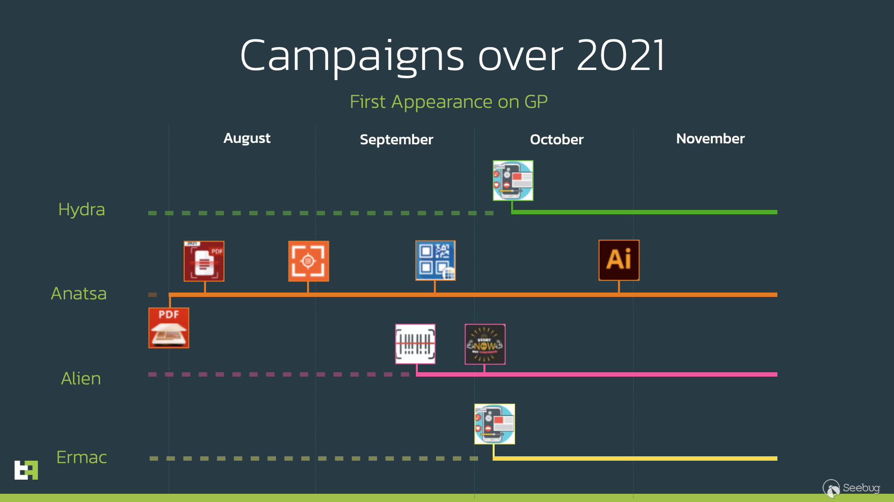 timeline on
GP
