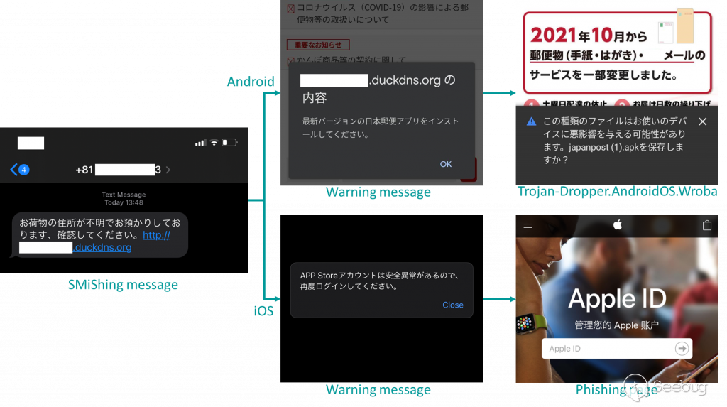 Link from smishing message redirects to Wroba or phishing
page