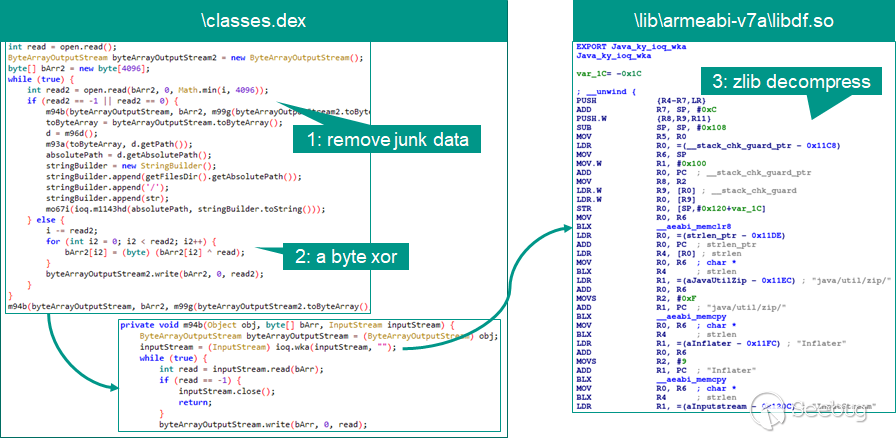 Various obfuscation techniques in the landing page script