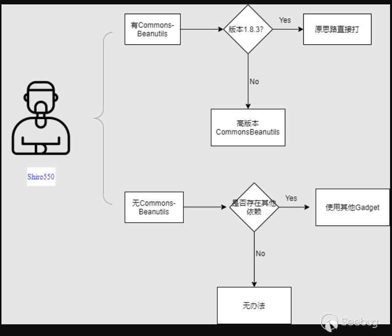 image-20220221183250833