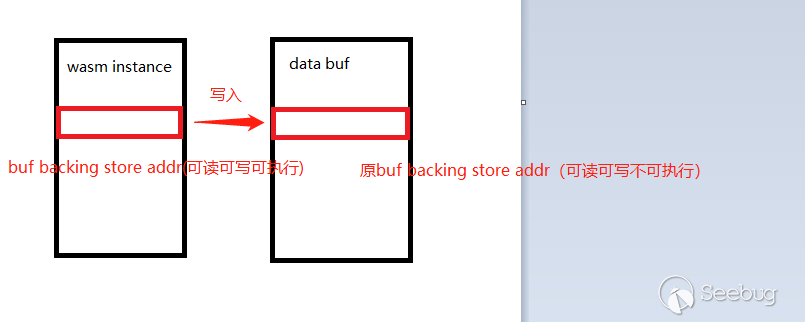 v8 漏洞在 windows 微信下利用的研究