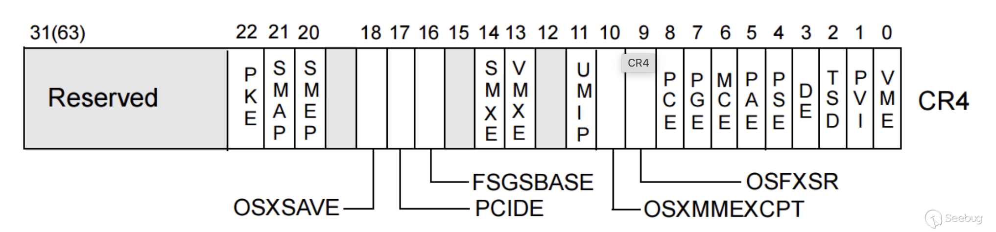 Регистр 32