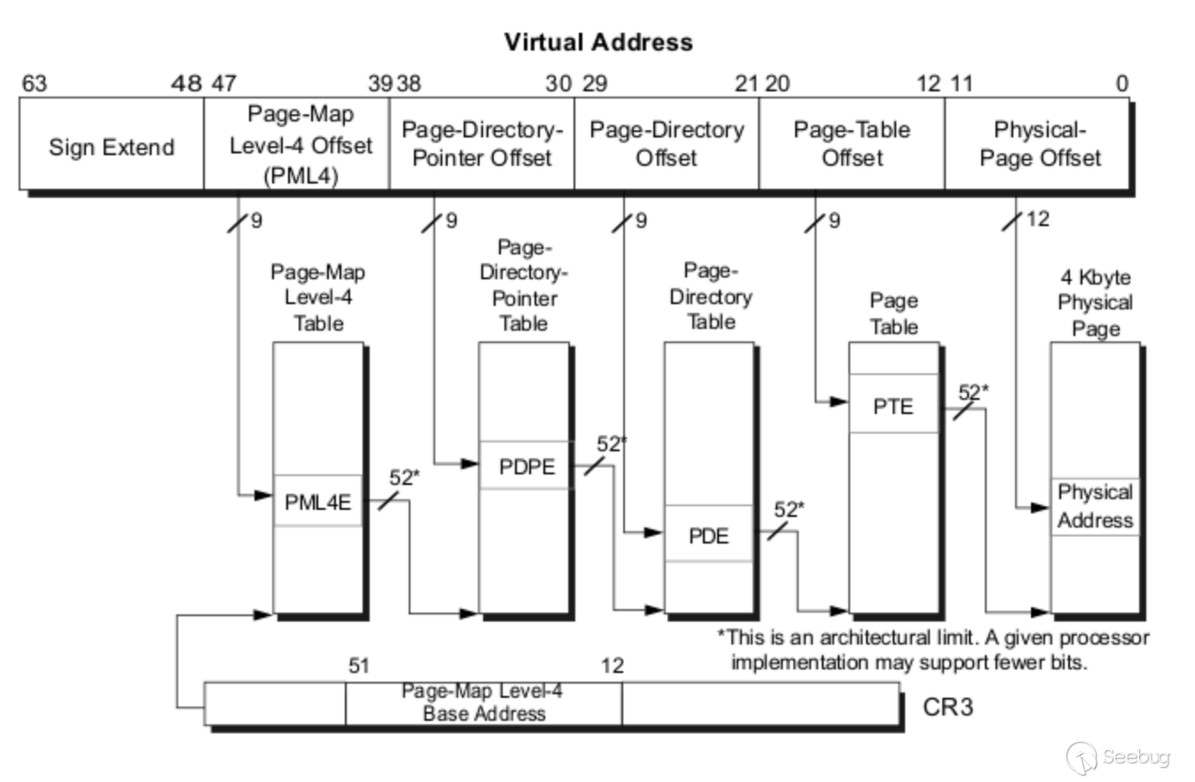 Page directory. Amd64 архитектура. X86-64 архитектура. Адресация в x86 архитектуре. Архитектура Pte x86.