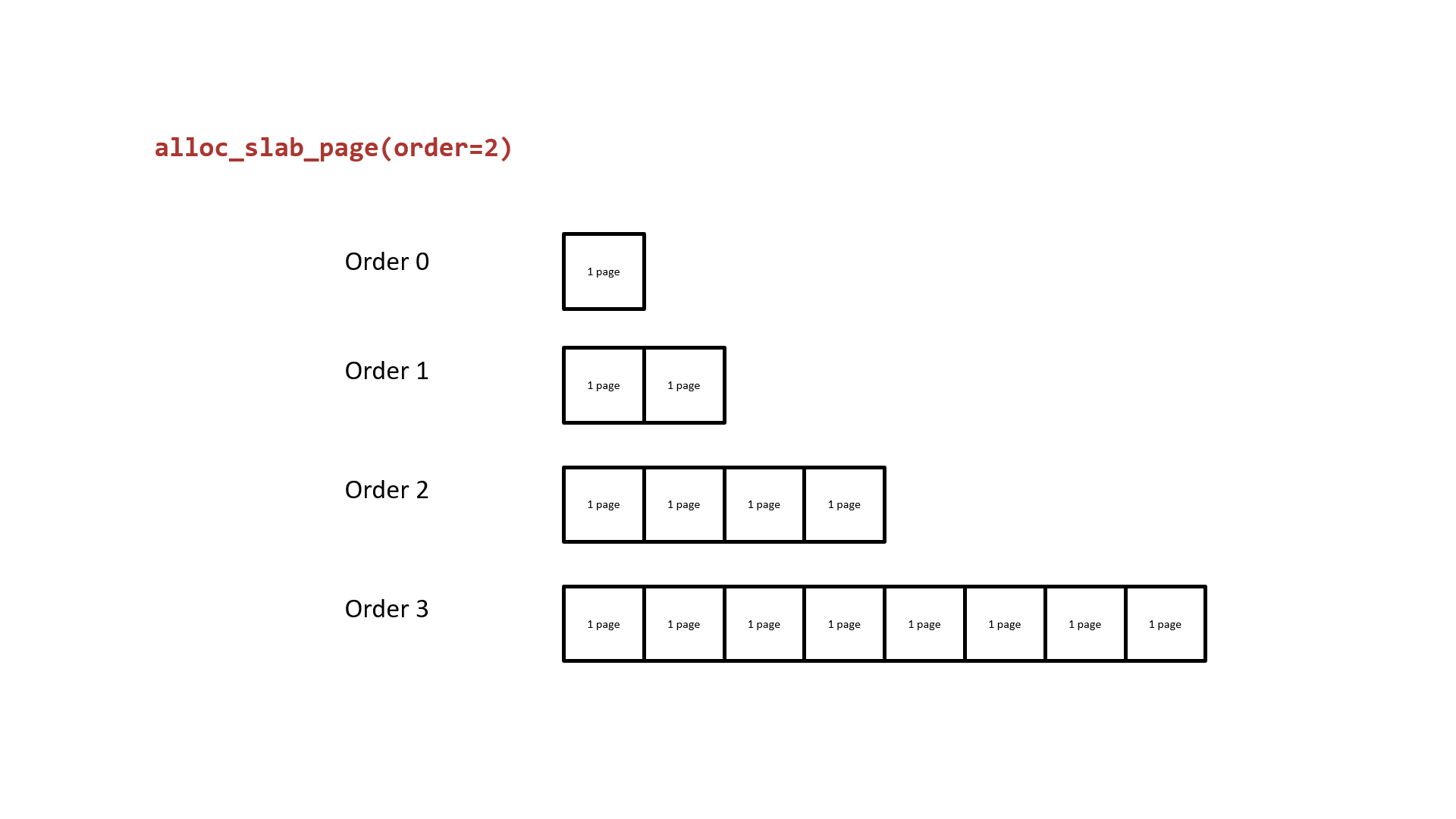 2-higher-order-split-to-lower-order