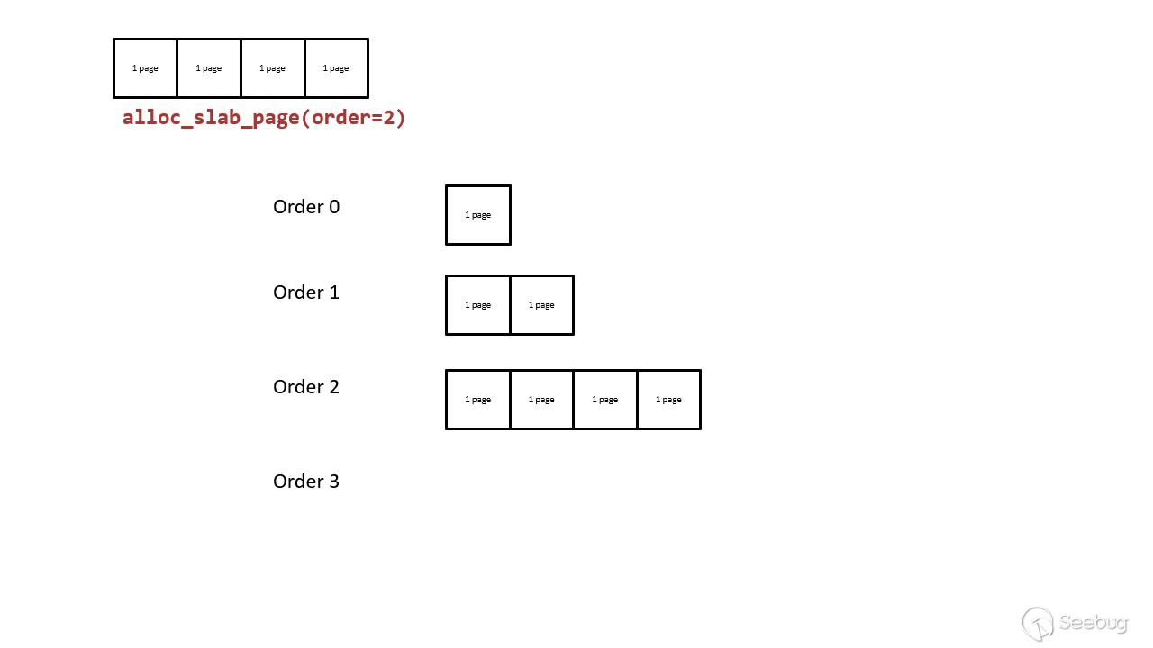3-lower-order-merge-to-higher-order