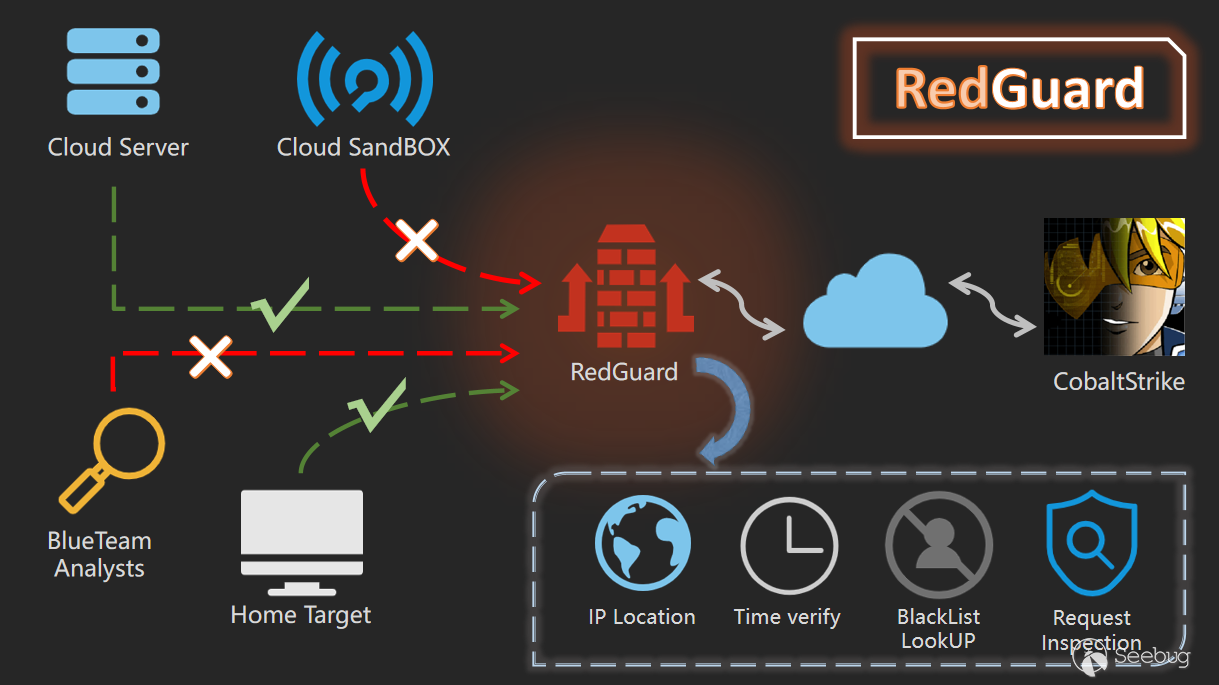 image-20220705144302701