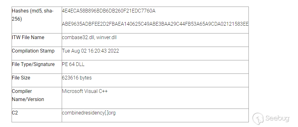 黑客使用恶意版本的 KeePass 和 SolarWinds 软件分发 RomCom RAT