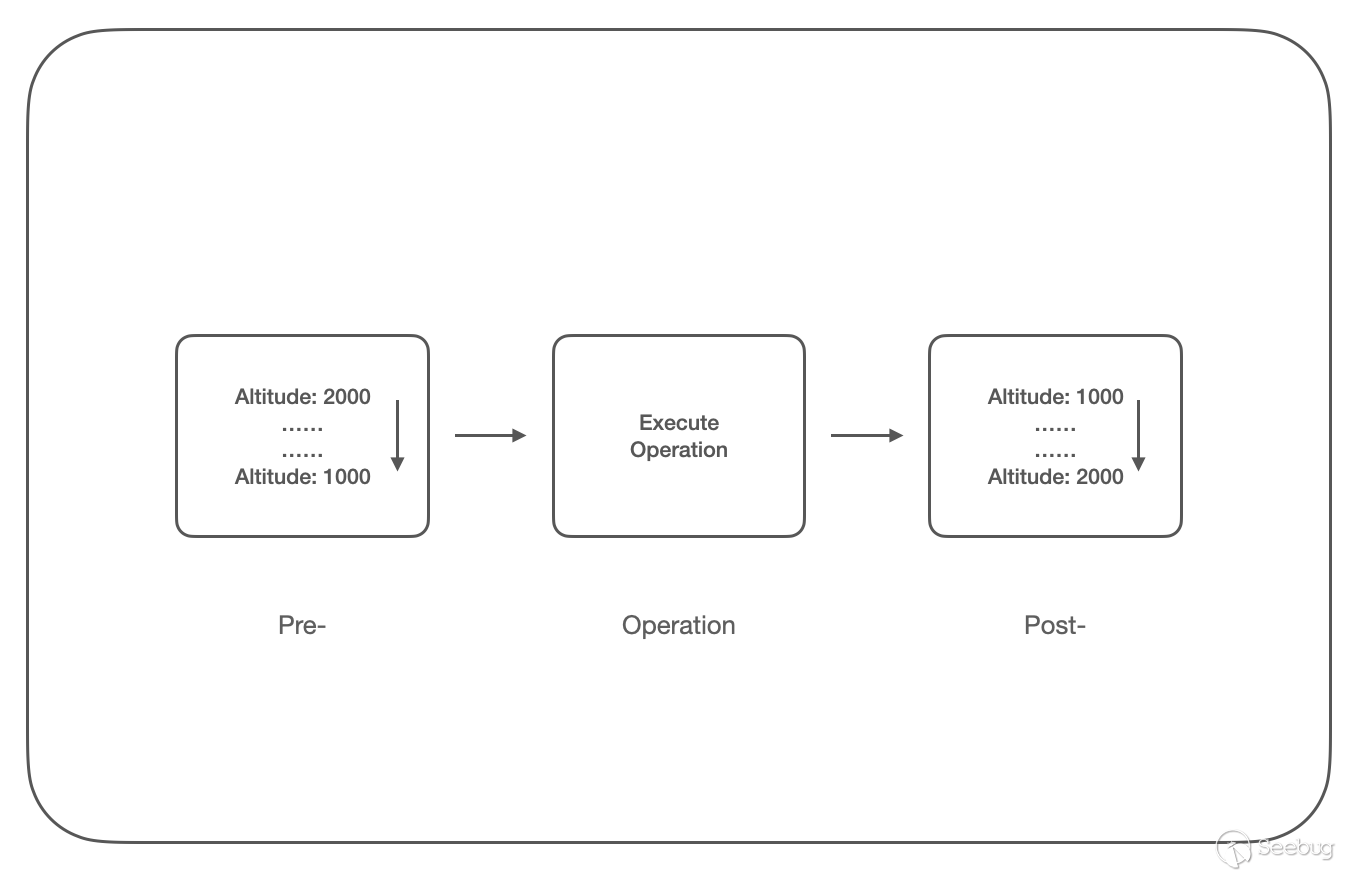 7.回調函數執行順序和Altitude