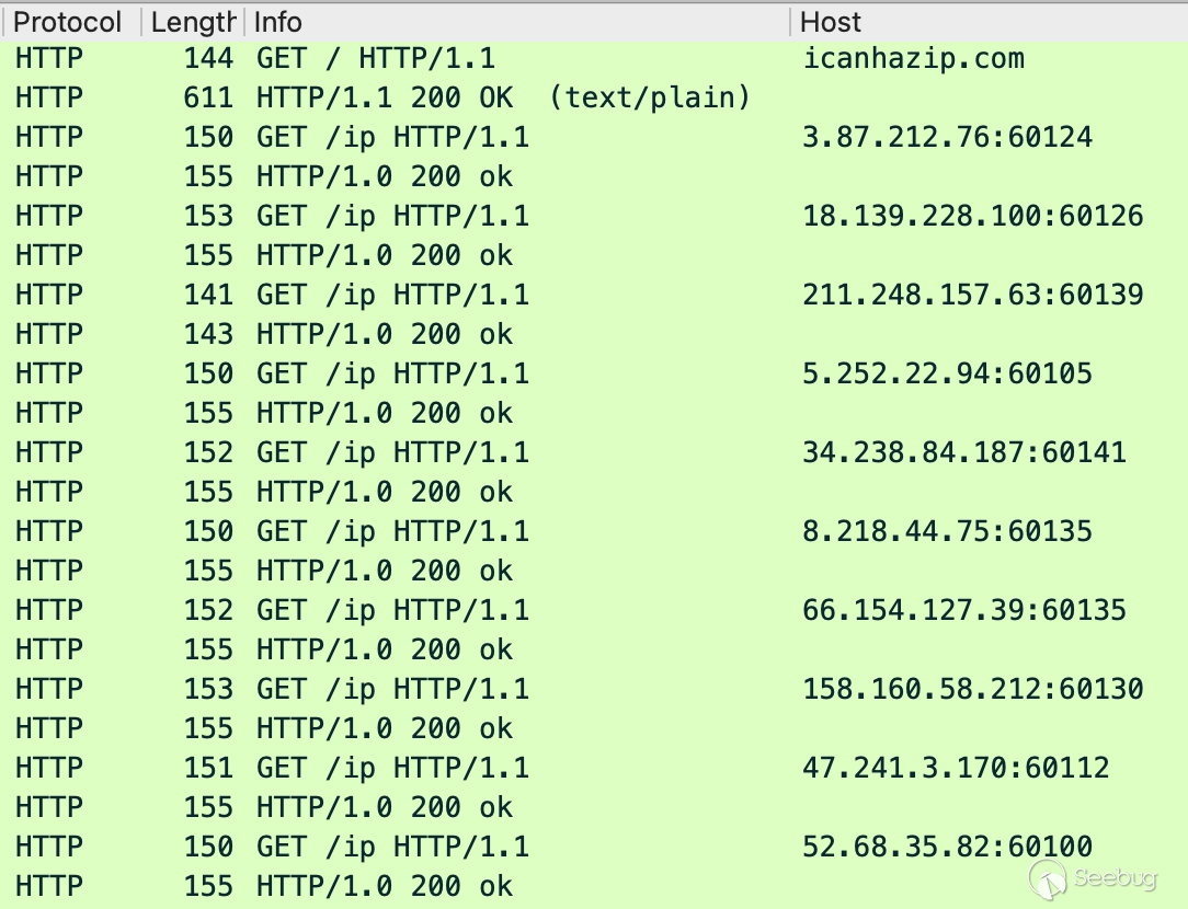 安全研究人员发现新的恶意软件 Redis p2pinfect