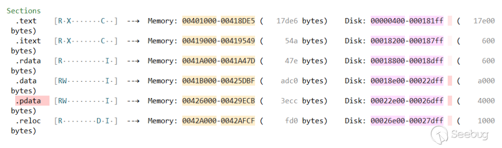 .pdata – this section contains the embedded configuration