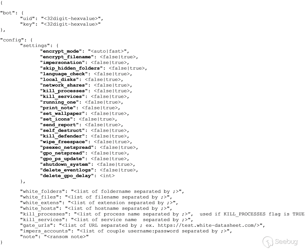 Config.json – what the fields mean