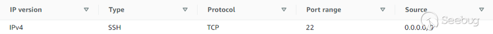 SugarCRM 0-day 漏洞(CVE-2023-22952)应对之法