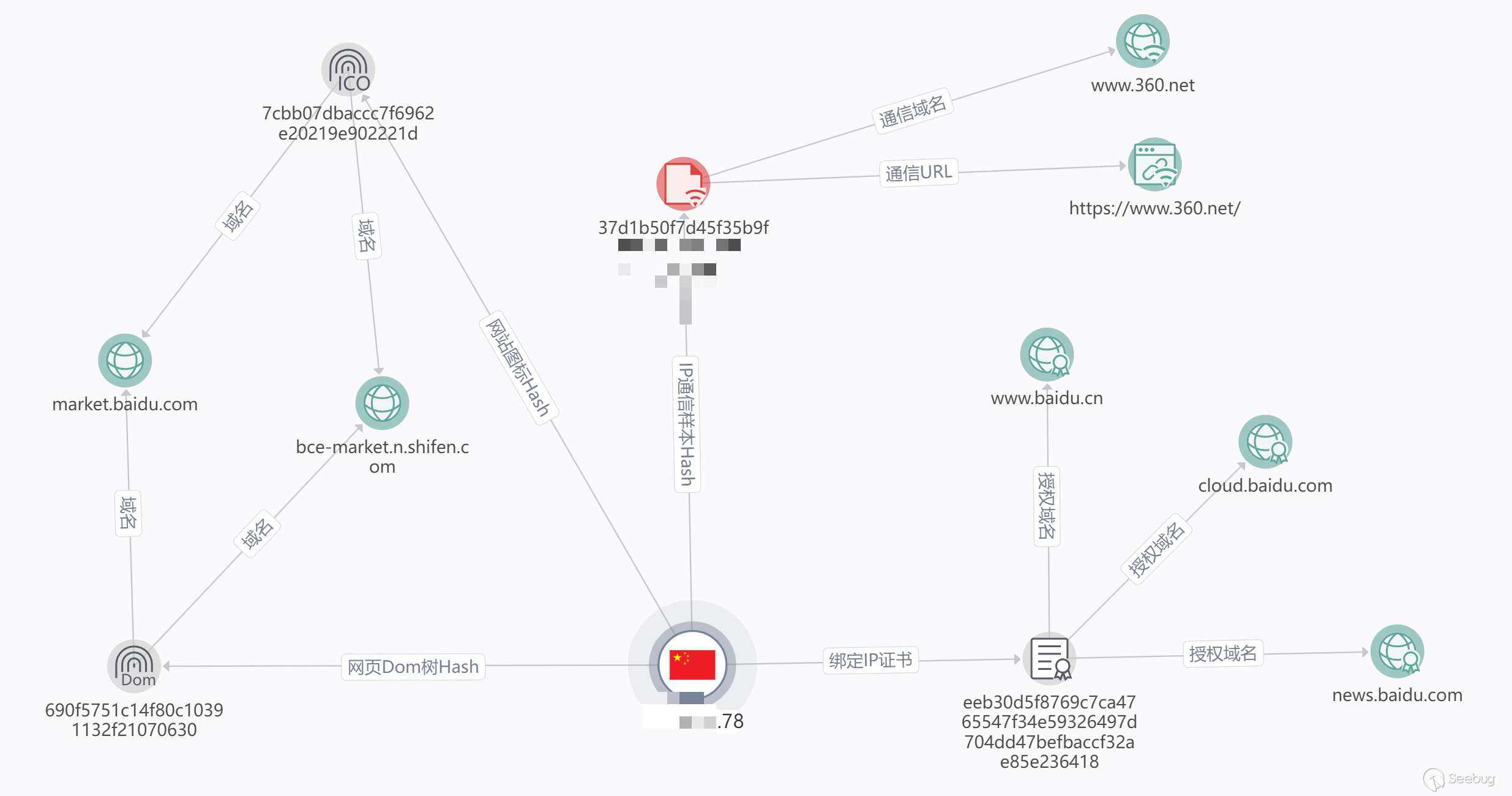 C2 基础设施威胁情报对抗策略